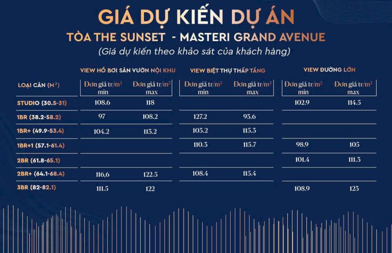 Gia-ban-du-kien-toa-S2-The-Sunset-Masteri-Grand-Avenue-768x497