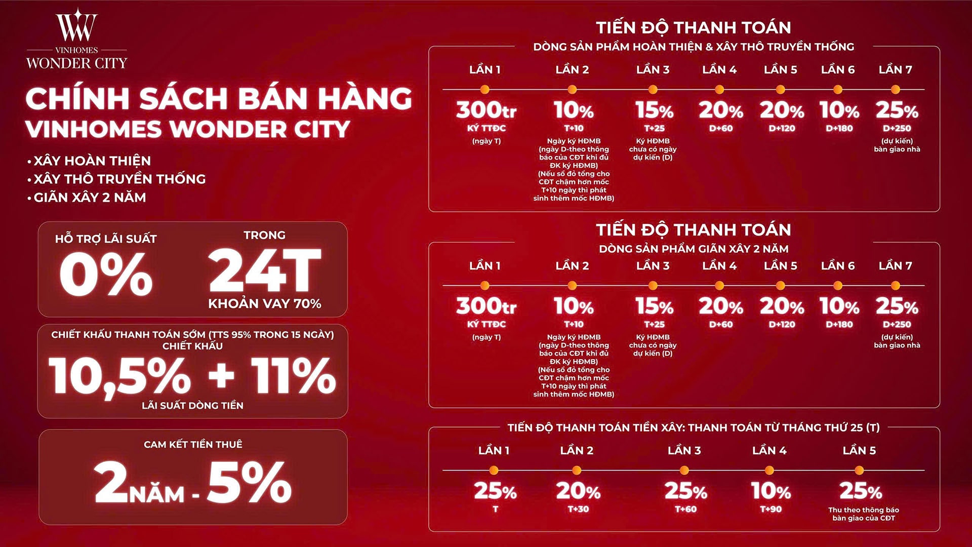 Phối cảnh dự án Vinhomes Đan Phượng Hà Nội